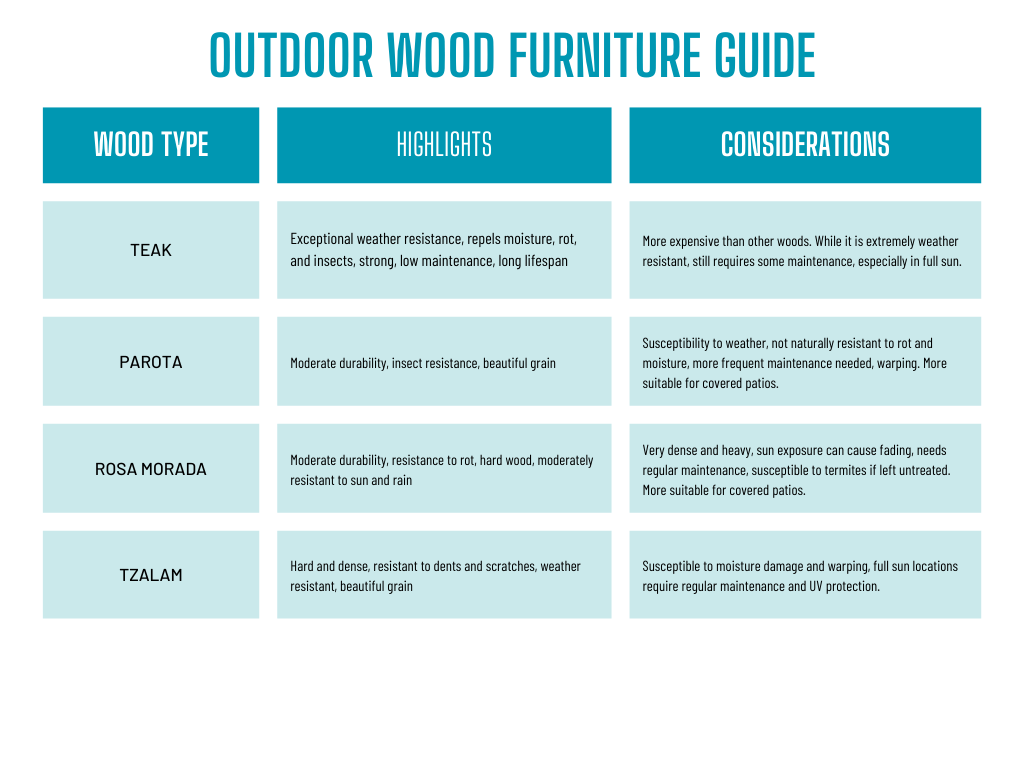 Turnkey custom furniture packages in Cabo 0CE03F4B 59C3 4467 8CC4 9F63B66A3D9E