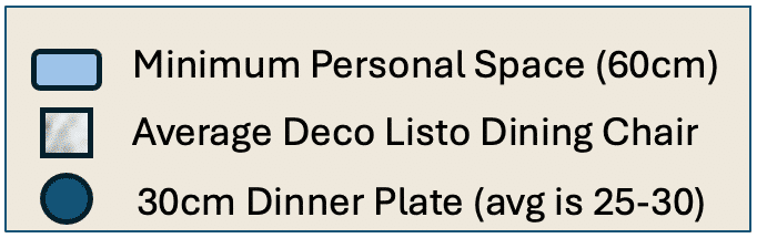 Turnkey custom furniture packages in Cabo Legend for Table Dimension Graphics
