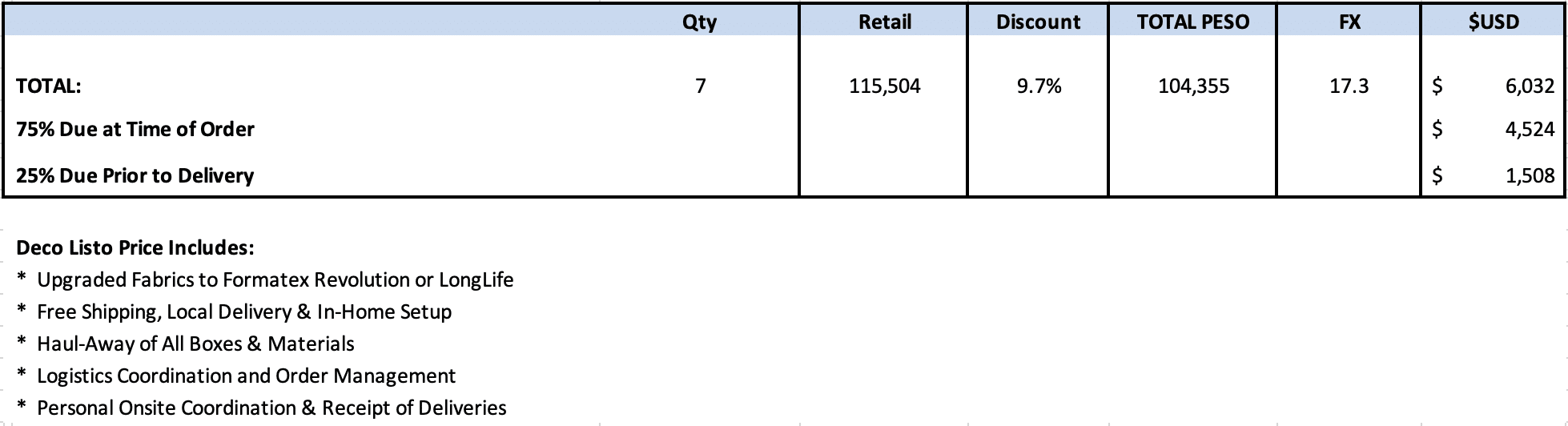 Total of Items Included