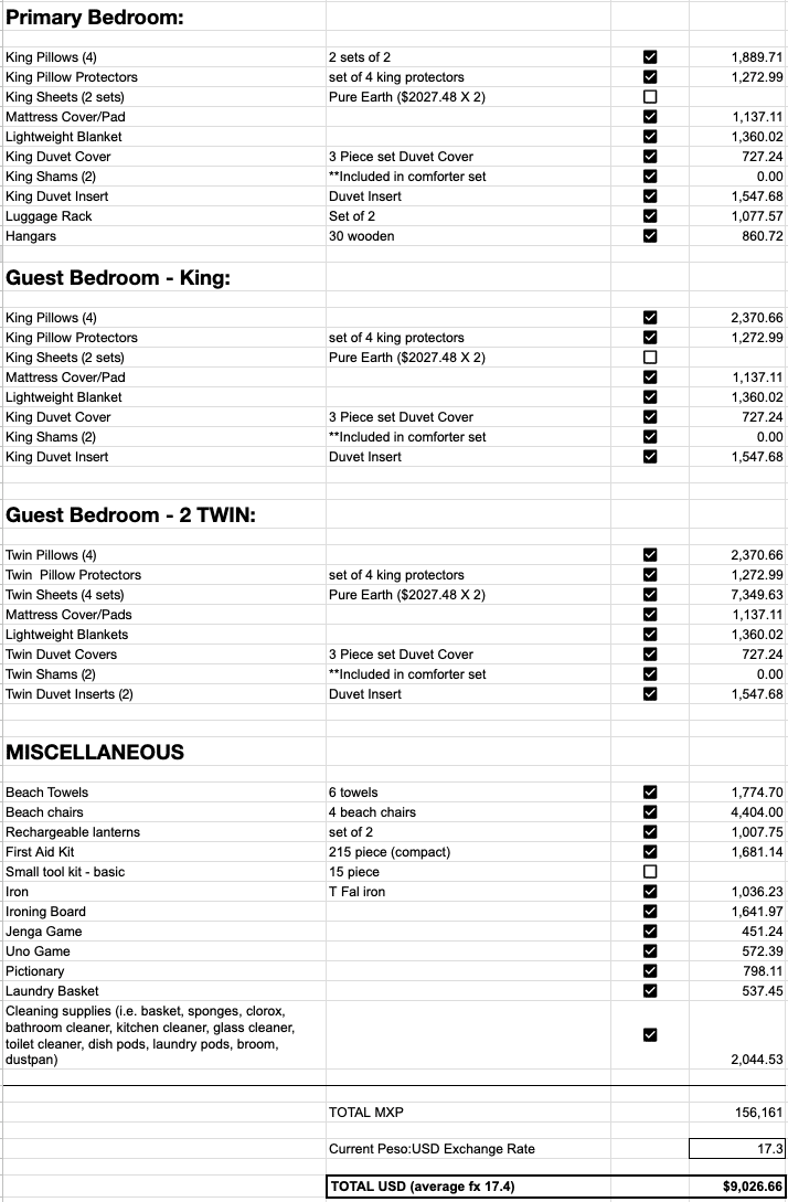 Summary of Cost