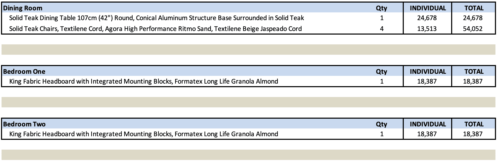 Summary of Items Included